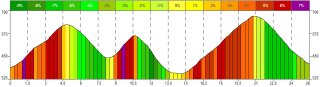Höhenprofil Strecke 26,2km